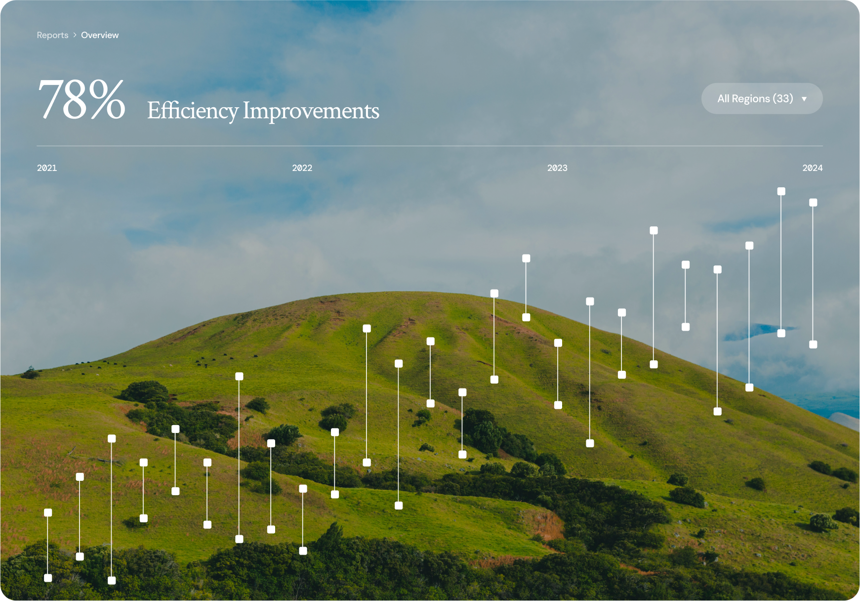 Data points on top of landscape